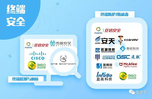 盛邦安全五度榮登安全牛全景圖，深耕網絡技術服務領域獲認可