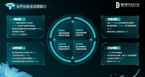 網絡安全哪家強？騰訊云安全開啟前沿技術探索，保障你的云上安全